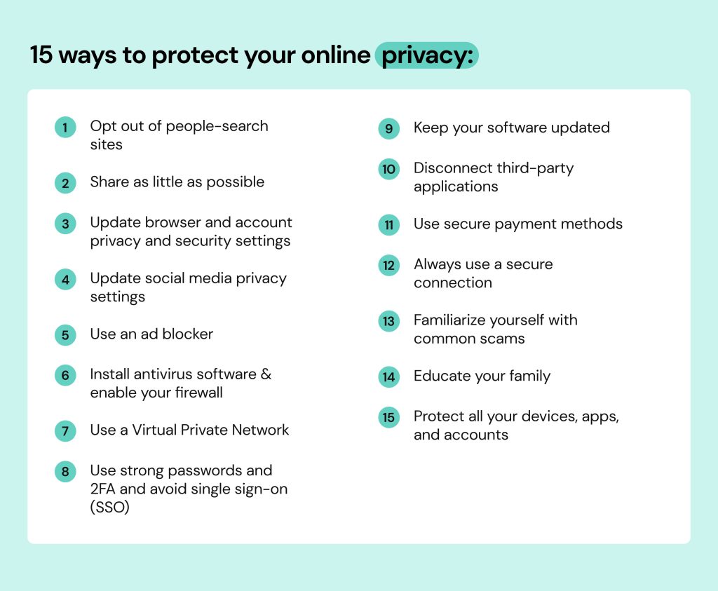 How to Secure Your Online Privacy
